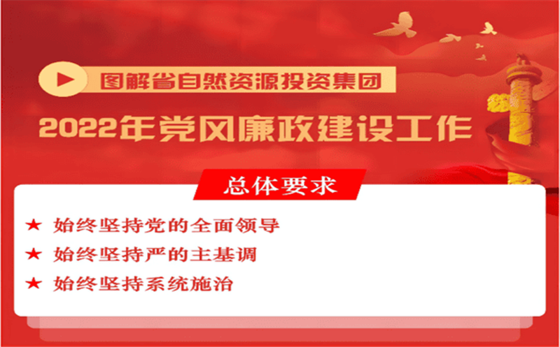 一图读懂 | 省自然资源投资集团2022年党风廉政建设工作会报告